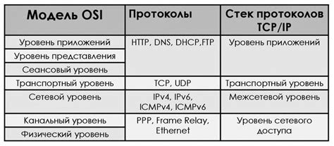 Протоколы и стандарты