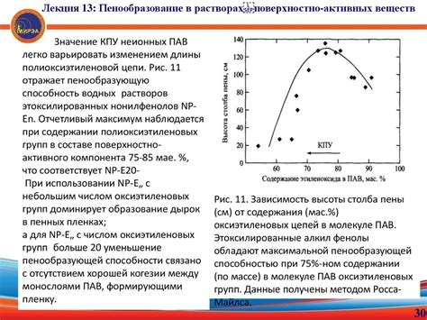 Профилактические меры, снижающие пенообразование в воде