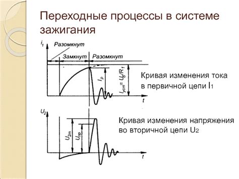 Процессы окисления в системе зажигания