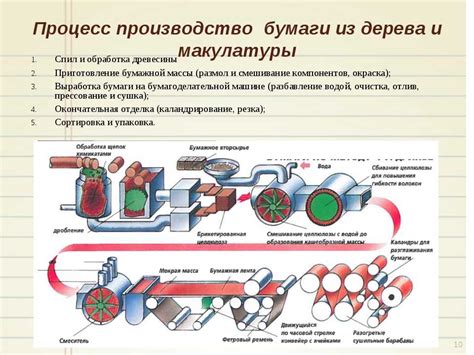 Процесс переработки бетацианина