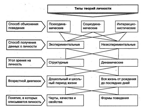 Психологические теории о предпочтении рождать девочек