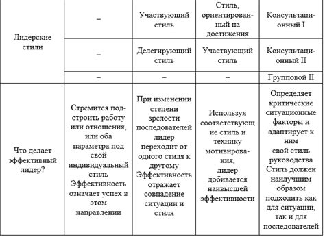 Пульт: сравнительный анализ различных моделей