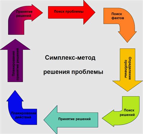 Пути решения проблемы: