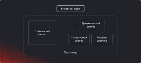 Пятая причина: несовместимость аппаратной части с бинарным файлом
