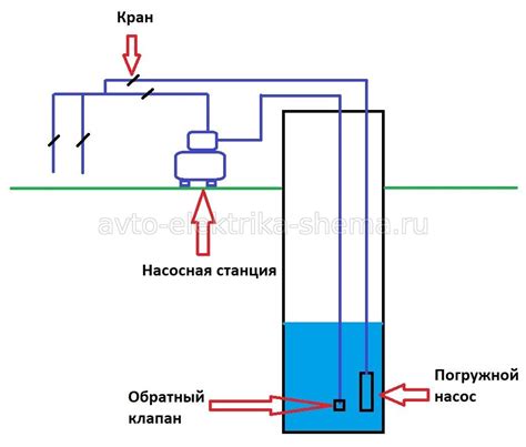 Работа насоса в колодце: общая схема