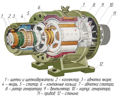 Работа самовозбуждающихся генераторов