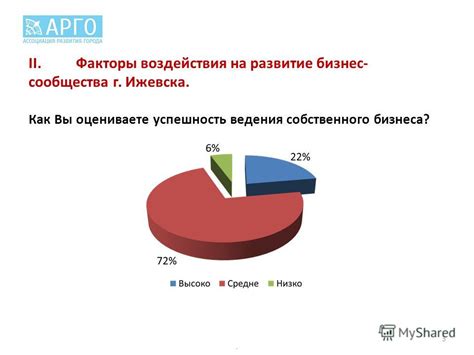 Развитие собственного сообщества