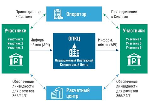 Разделение услуг и платежей