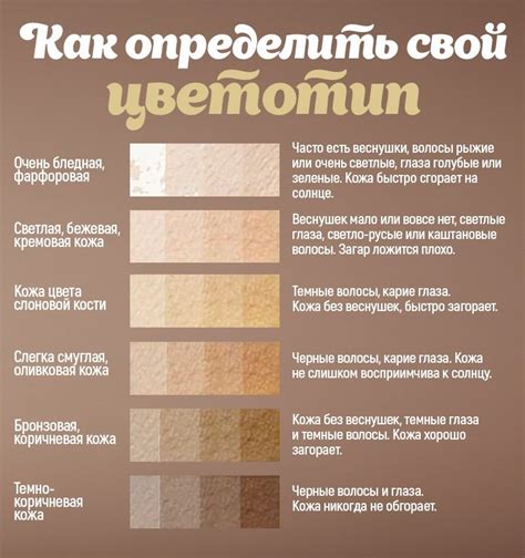 Различные оттенки желтой кожи кур