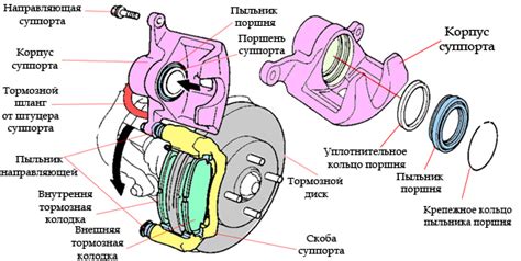 Размерность тормозного суппорта и выдавливание цилиндра