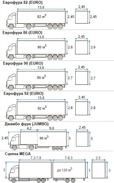 Размеры парома верхний Услон и его грузоподъемность