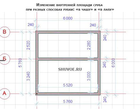 Размеры сруба 6 на 6