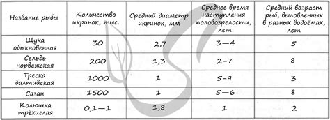 Размер икринок у сазана