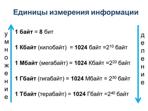 Размер сообщения в байтах: подробности вычисления