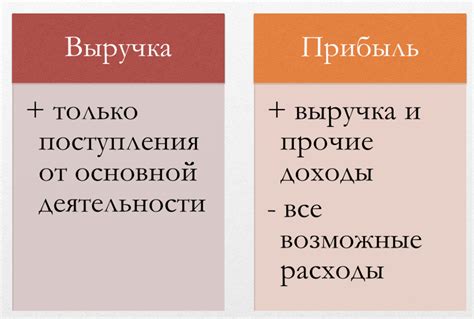 Разница между "признанием" и "презнанием"