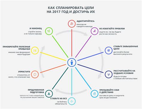 Разные цели и планы на будущее