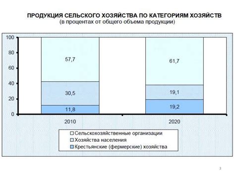 Разработка энергоэффективных моделей
