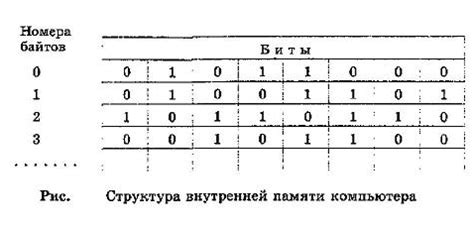 Разряд памяти