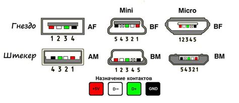 Разъем USB: проблемы и исправления