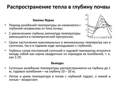 Распределение тепла в вертикальной атмосфере