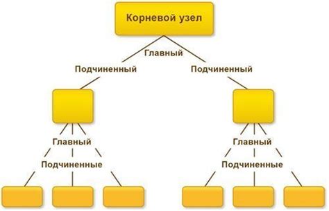 Распределенная структура