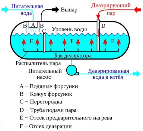 Растворенные газы