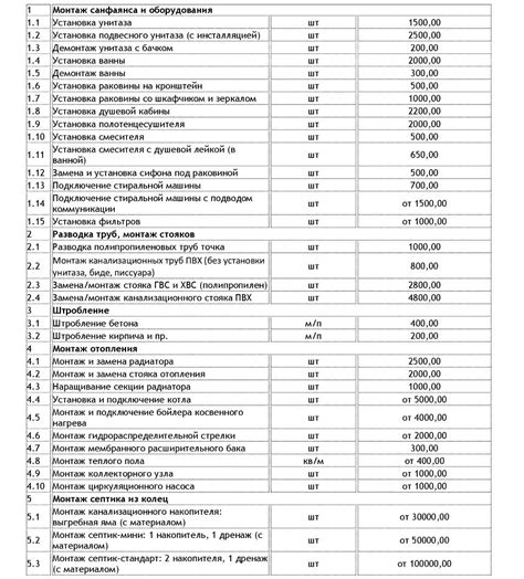 Расценки на замену порогов