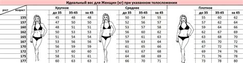 Расчет веса густого и редкого вина