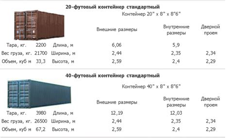 Расчет емкости контейнера в еврокубах
