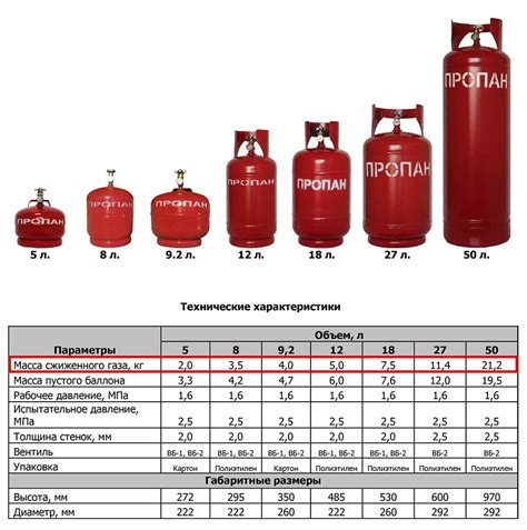 Расчет запаса газа в газгольдере на 800 литров