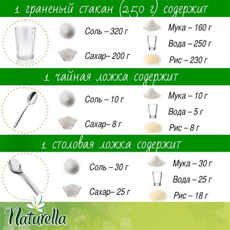 Расчет количества грамм муки