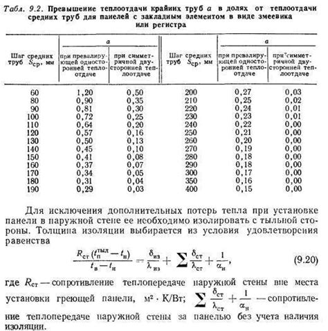 Расчет нужного количества тосола