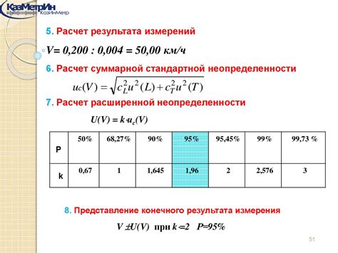 Расчет примерных результатов