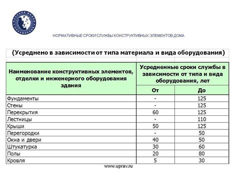 Расчет срока службы сайлентблоков: факторы и рекомендации