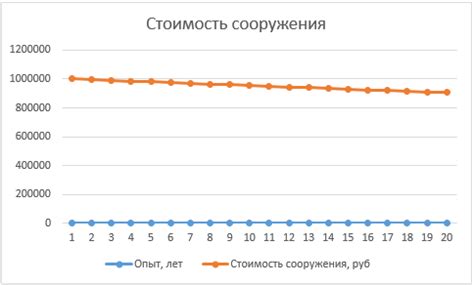 Расчет стоимости звонка в зависимости от длительности разговора