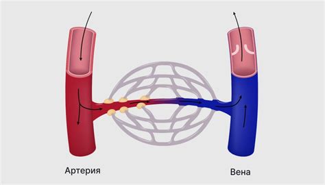 Расширение капилляров