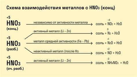Реакция между содой и кислотой в моче