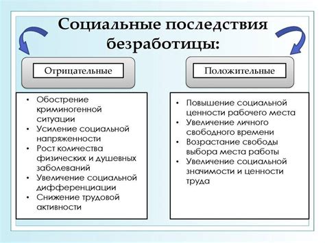 Реакция общественности и социальные последствия