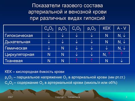 Реакция организма на новое окружение