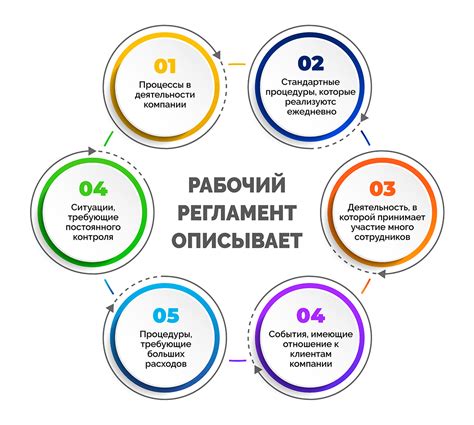 Регламент и правила UFC