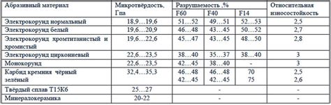 Рекомендации по выбору тосола