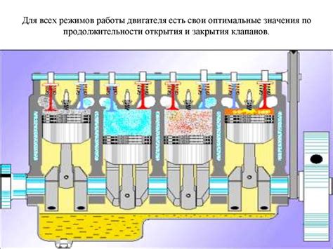 Рекомендации по продолжительности работы двигателя