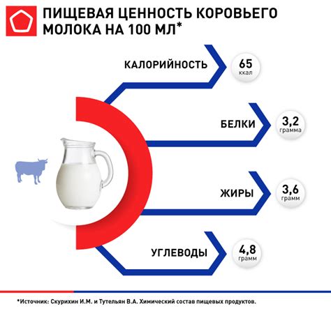 Рекомендации по устранению свертывания козьего молока