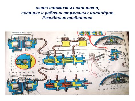 Рекомендации по эксплуатации тормозной системы ВАЗ 2115
