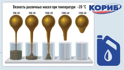 Рекомендации производителя по заливке масла