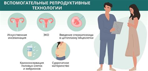 Репродуктивные проблемы