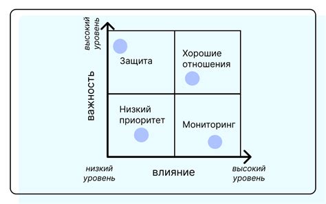 Ресурсы для решения проблем с приглашением в ДБД