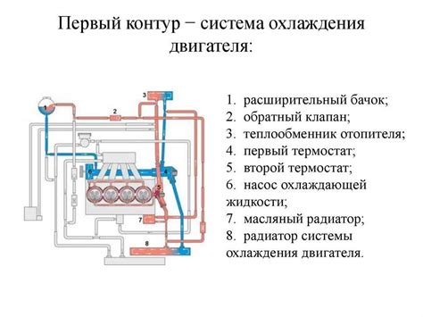 Решение проблемы нагрева экскаватора при нормальной жидкости охлаждения