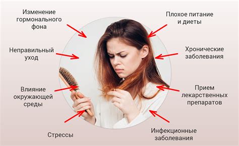 Решения проблемы выпадения волос при приеме антидепрессантов