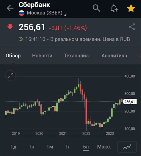 Риски обновления Сбербанка